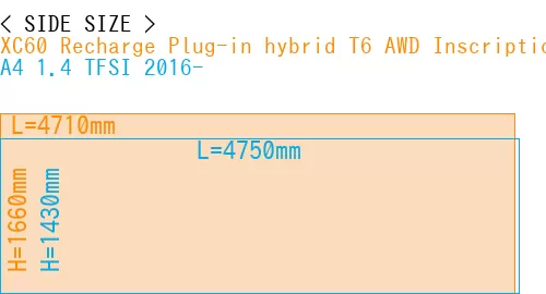 #XC60 Recharge Plug-in hybrid T6 AWD Inscription 2022- + A4 1.4 TFSI 2016-